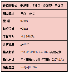 1686993040546275.png 浮球參數.png